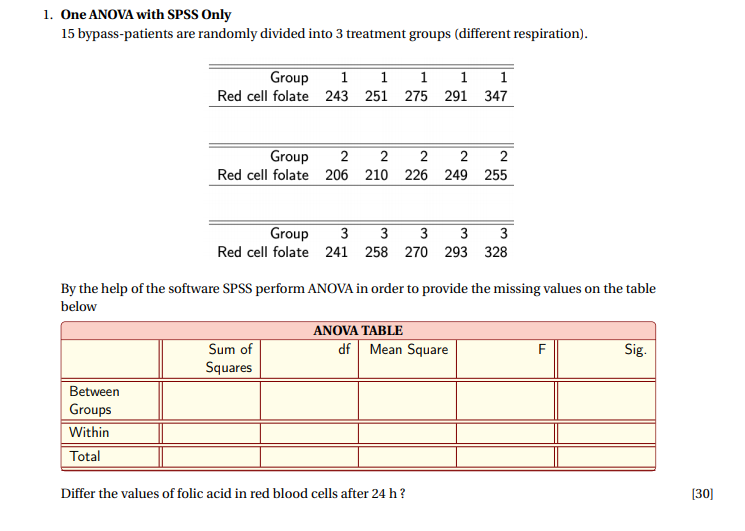 Solved 1 One Anova With Spss Only 15 Bypass Patients Are Chegg Com