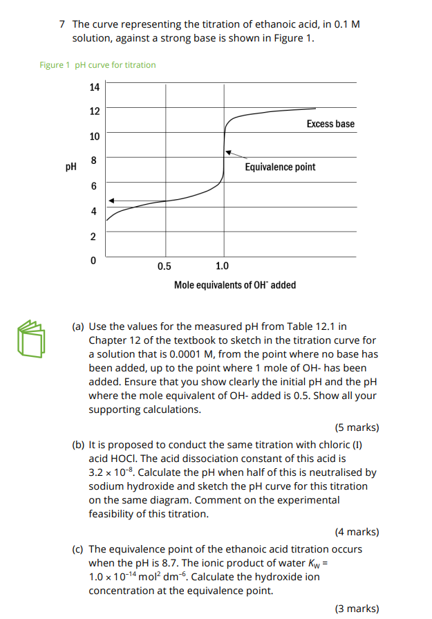 Solved 7 The curve representing the titration of ethanoic