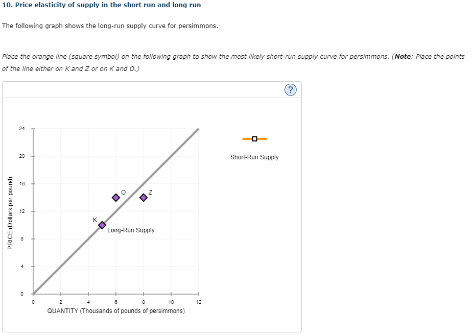 Solved 10. Price elasticity of supply in the short run and