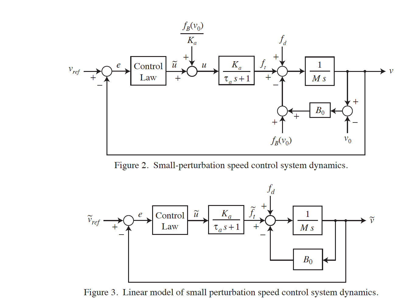 F Of Fo Vo Limiter Vref U Ne J Control U Law A T Chegg Com