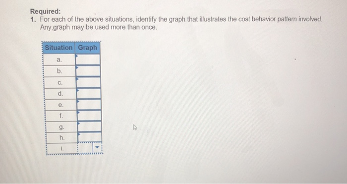 Solved Problem 1-17B Identifying Cost Behavior Patterns | Chegg.com