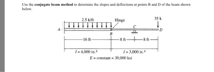 Solved Use the conjugate beam method to determine the slopes | Chegg.com