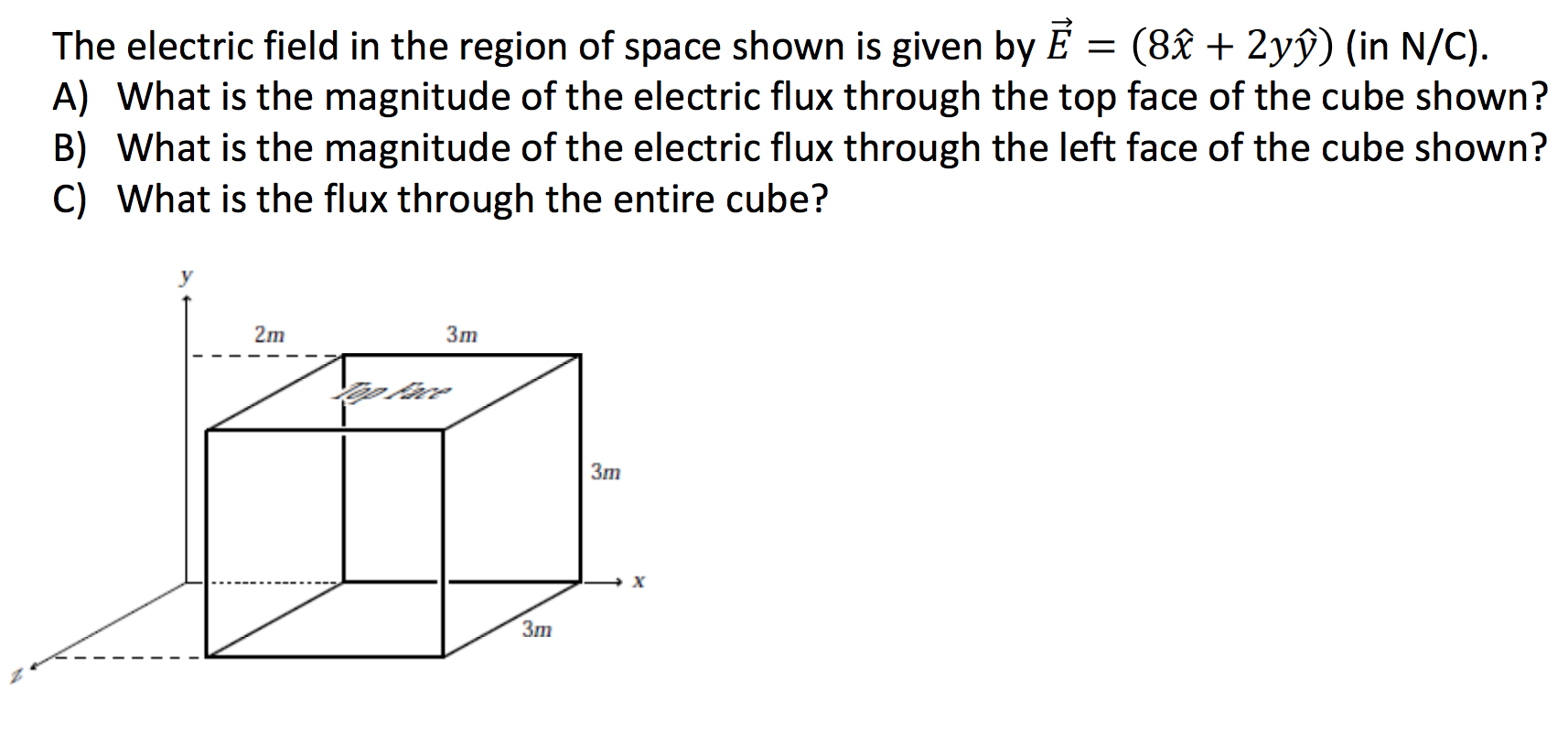 Solved The electric field in the region of space shown is