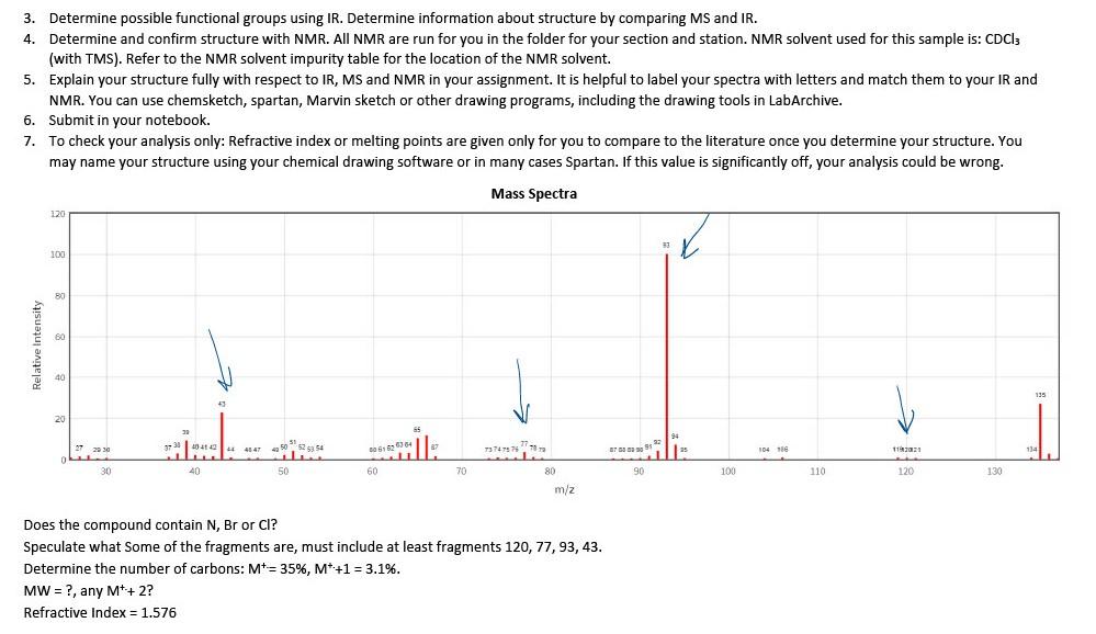 Table 1: IR shift of unknown sample and | Chegg.com