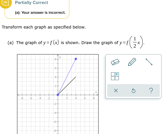 Solved The Graph Of Yfx Is Shown Draw The Graph Of Yf12x 