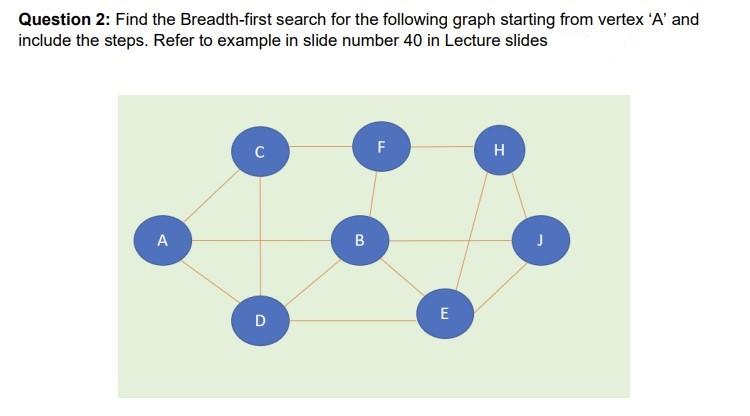 Solved Question 2: Find the Breadth-first search for the | Chegg.com