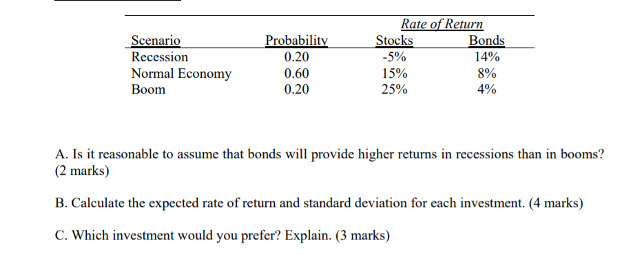 Solved Scenario Recession Normal Economy Boom Probability | Chegg.com