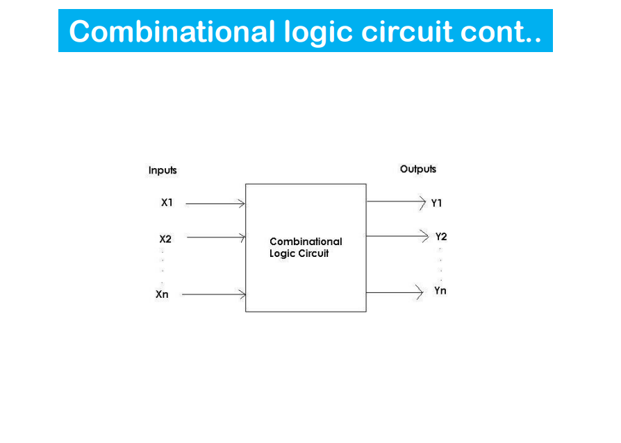 Solved Combinational logic circuit cont.. Inputs Outputs X1 | Chegg.com
