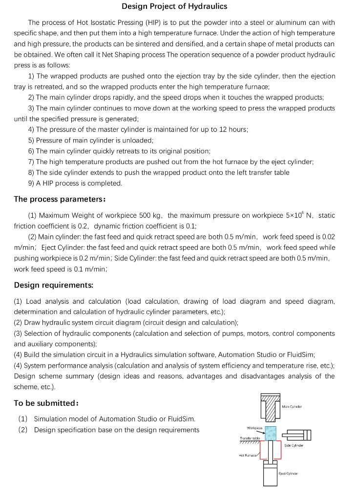 Solved Design Project of Hydraulics The process of Hot | Chegg.com