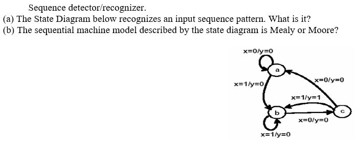 Solved Sequence detector/recognizer. (a) The State Diagram | Chegg.com