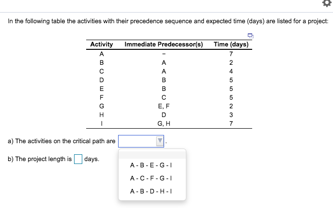 Solved Activity Immediate Predecessor(s Time (days) E, F G, | Chegg.com