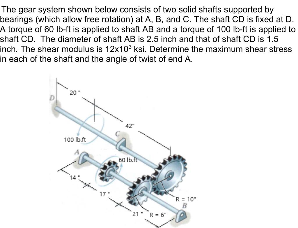 Solved The gear system shown below consists of two solid | Chegg.com