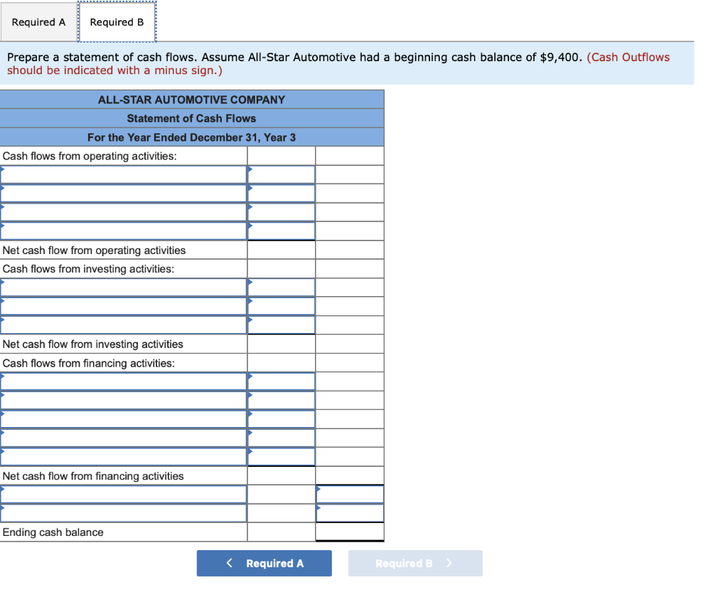 Solved AllStar Automotive Company experienced the following