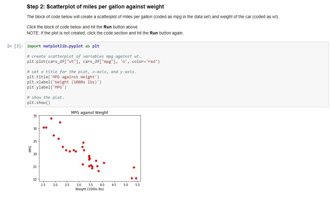Solved In this discussion, you will work with a cars data | Chegg.com