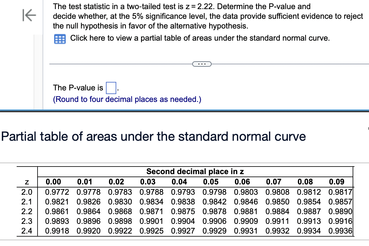 Solved The test statistic in a two-tailed test is z=2.22. | Chegg.com