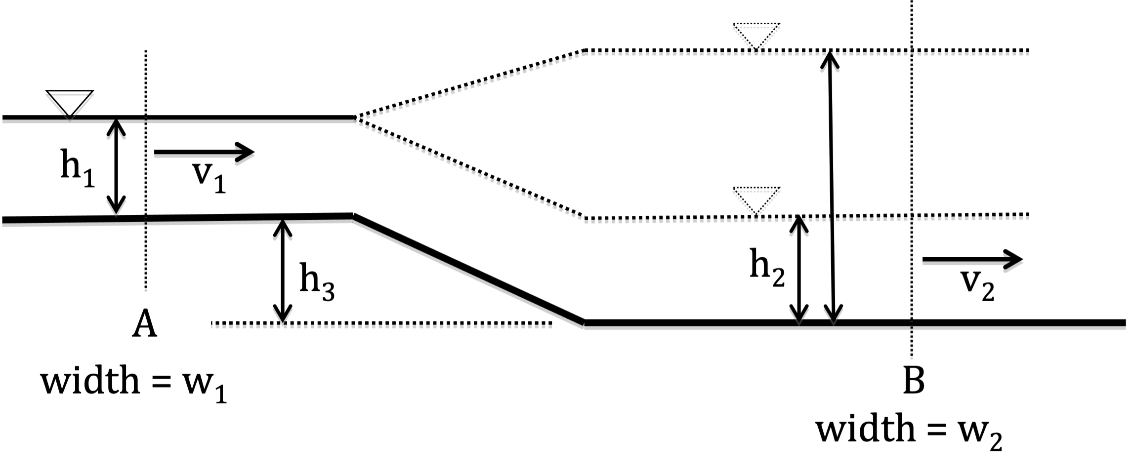 Solved Submit full solutions to the following problem. | Chegg.com