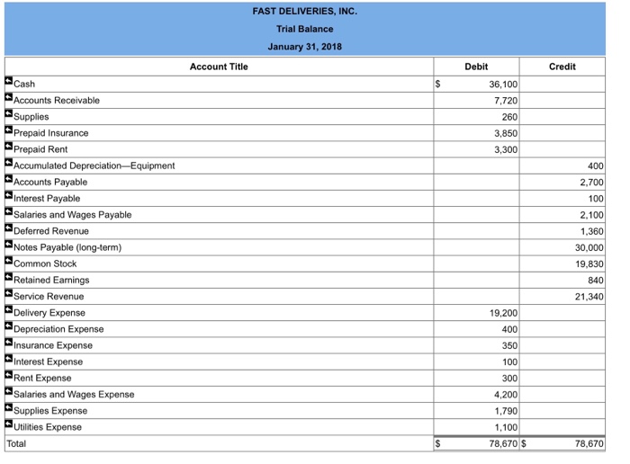 Solved Fast Deliveries, Inc. (fdi), Was Organized In 