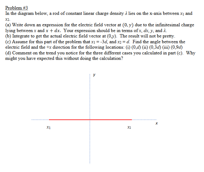 Problem \#3
In the diagram below, a rod of constant linear charge density \( \lambda \) lies on the \( \mathrm{x} \)-axis bet