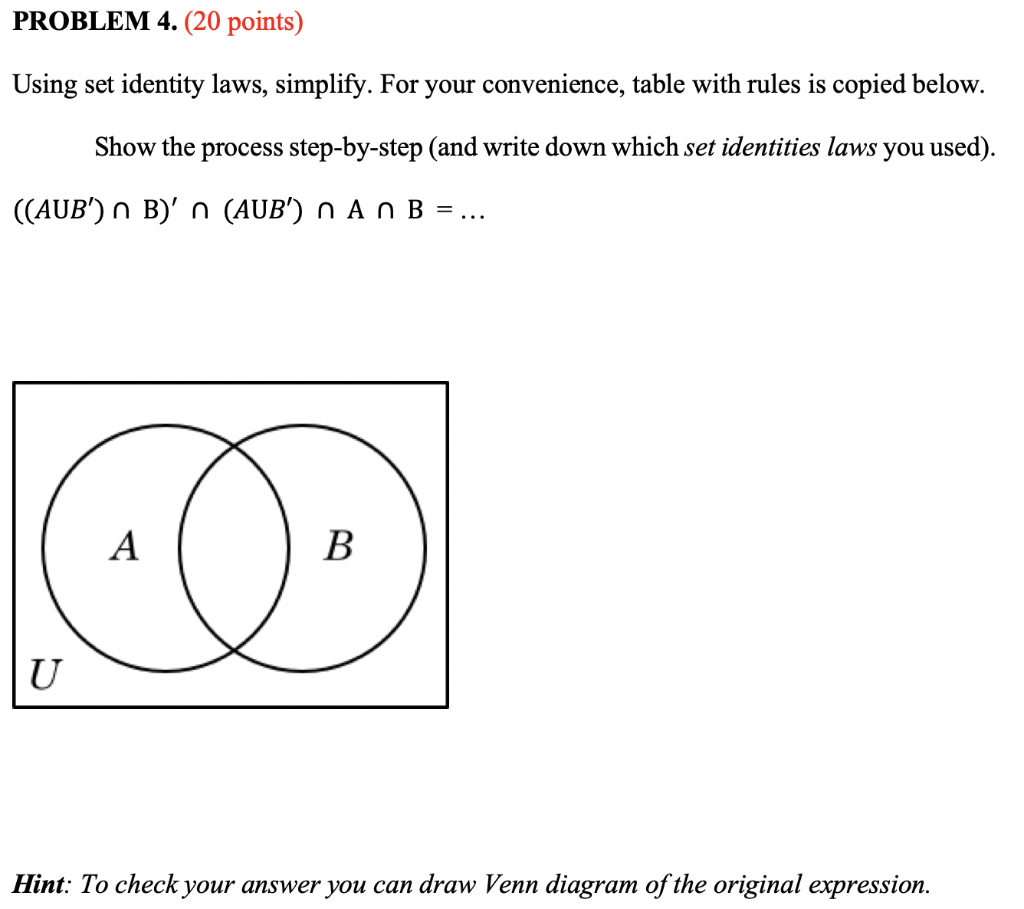 Set Identity Laws