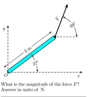 Solved A uniform rod pivoted at one end (point O) is free to | Chegg.com