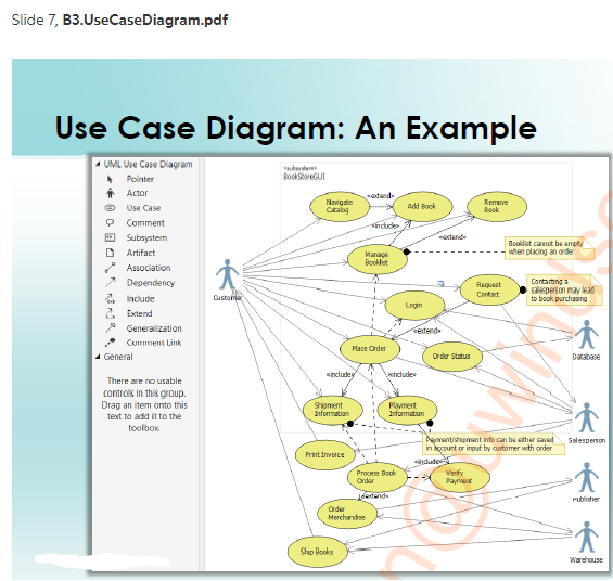 Solved Refer to the use case diagram of the bookstore system | Chegg.com