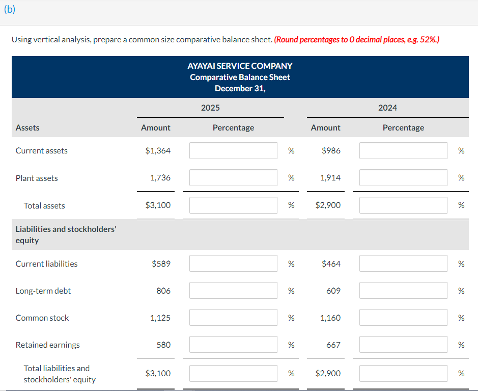Solved The comparative balance sheet of Ayayai Service | Chegg.com