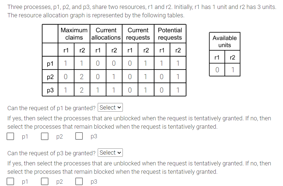 Solved Three processes, p1,p2, and p3, share two resources