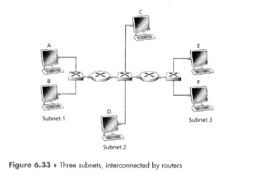 Figure 6.33 - Three subnets, interconnected by routers