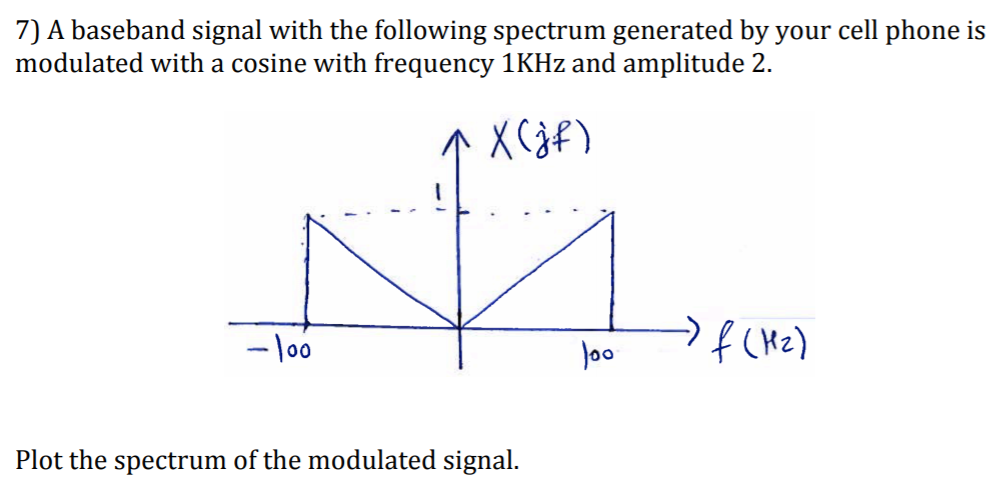 Solved 7) A baseband signal with the following spectrum | Chegg.com