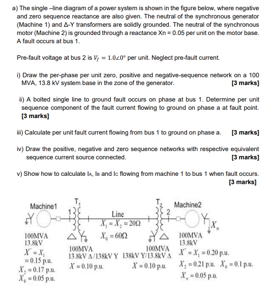 Solved a) The single-line diagram of a power system is shown | Chegg.com