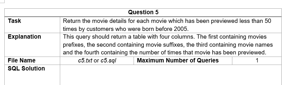 sql server assignment questions