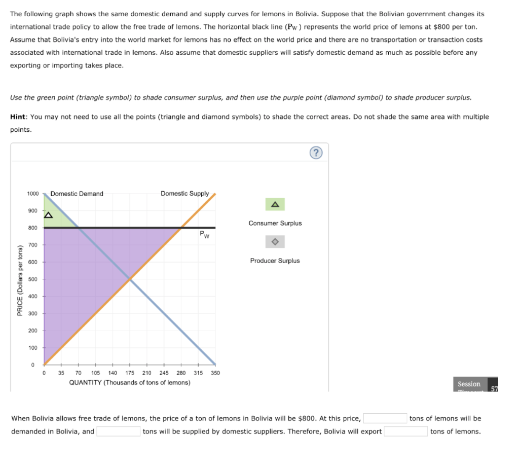 Solved 5. Welfare effects of free trade in an exporting