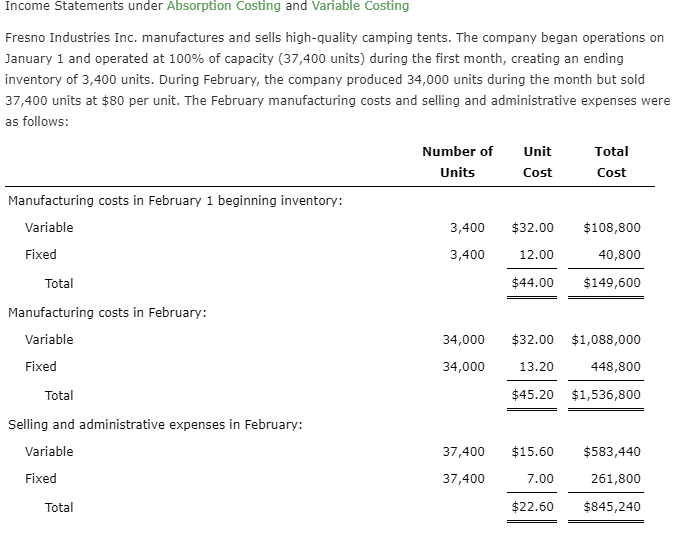 Solved Income Statements Under Absorption Costing And 7354