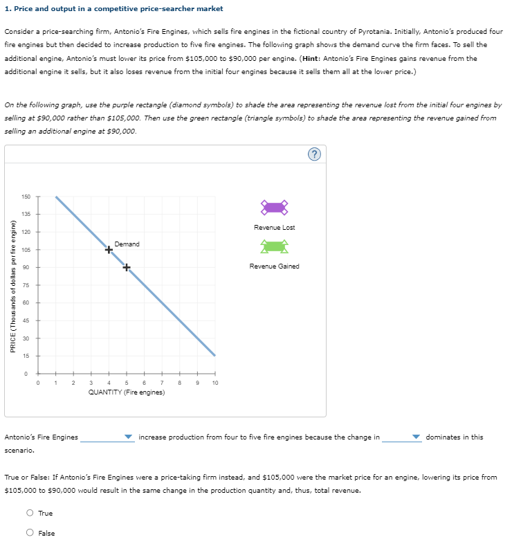 Solved 1. Price and output in a competitive price-searcher | Chegg.com