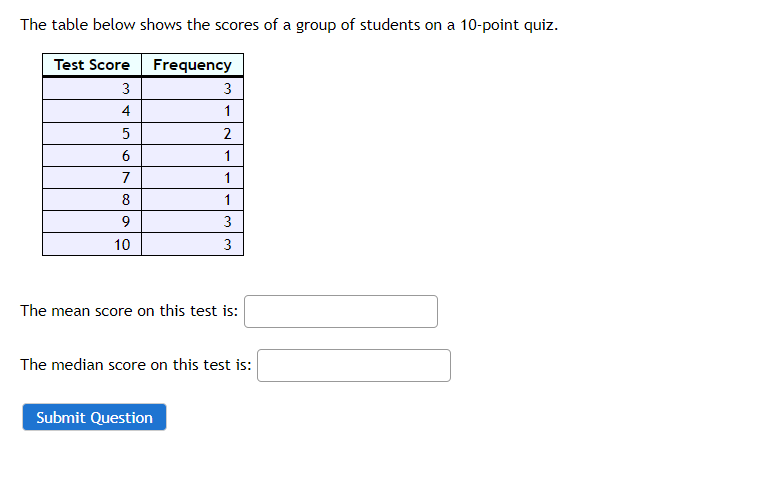 Solved The table below shows the scores of a group of | Chegg.com