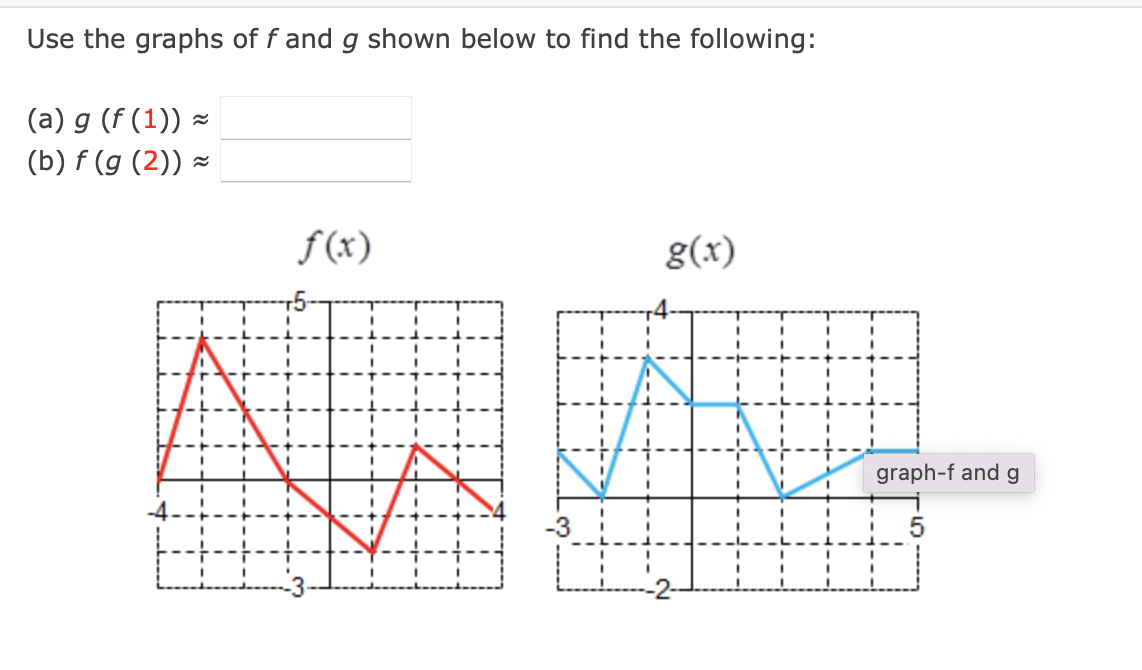 Solved Use the graphs of fand g shown below to find the | Chegg.com