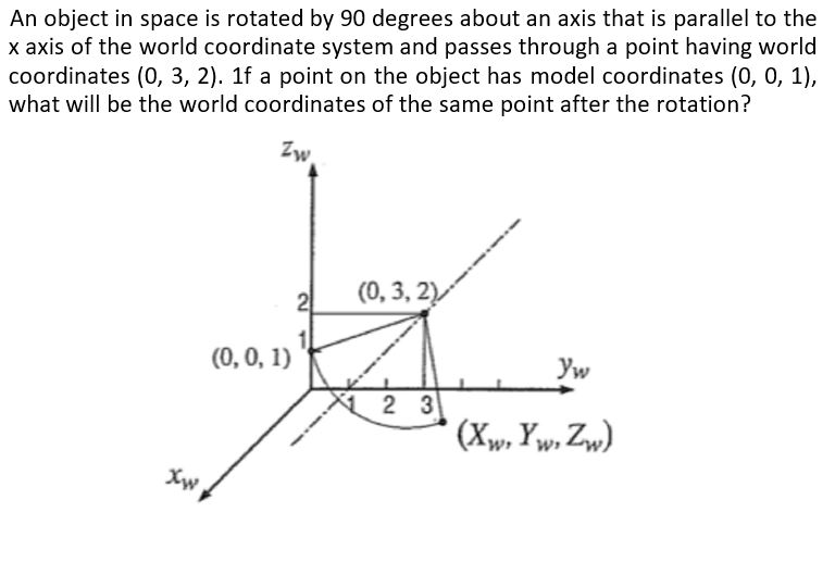 Solved An object in space is rotated by 90 degrees about an | Chegg.com