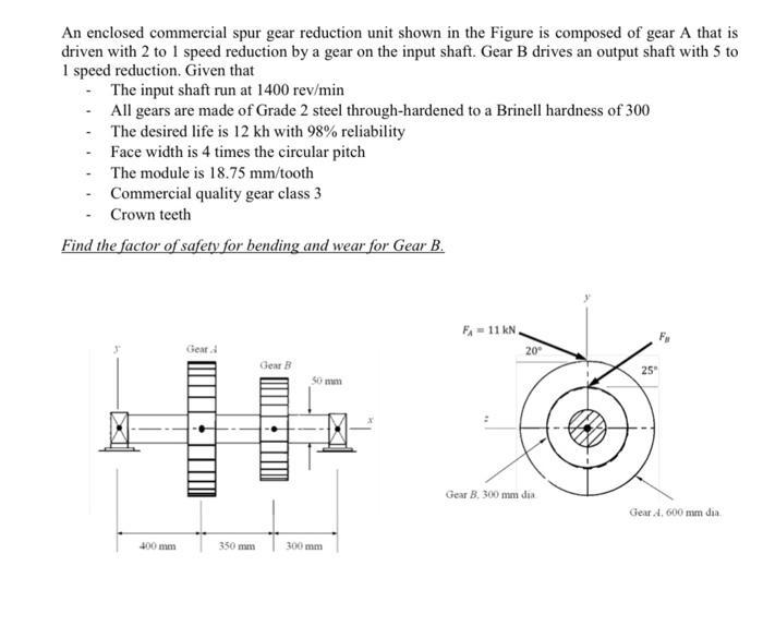 Solved An enclosed commercial spur gear reduction unit shown | Chegg.com