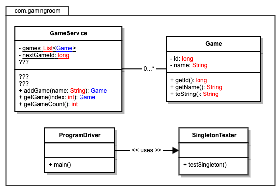 Solved Review The UML Diagram Provided For A Game | Chegg.com