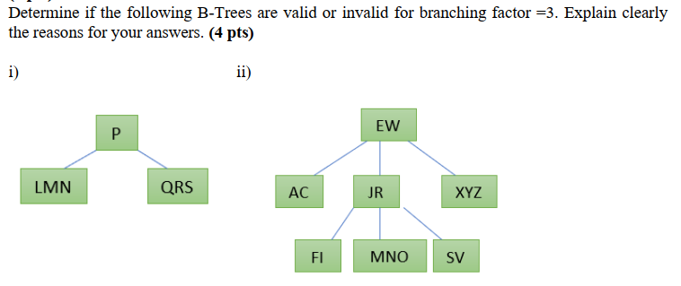 Solved Determine if the following B-Trees are valid or | Chegg.com