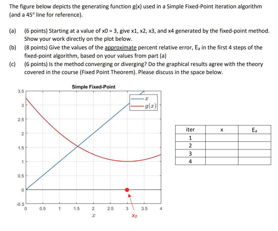 Solved The figure below depicts the generating function g(x) | Chegg.com
