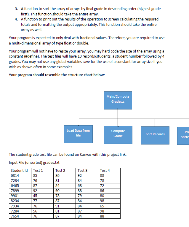 Solved Description: For this project, you have been tasked | Chegg.com