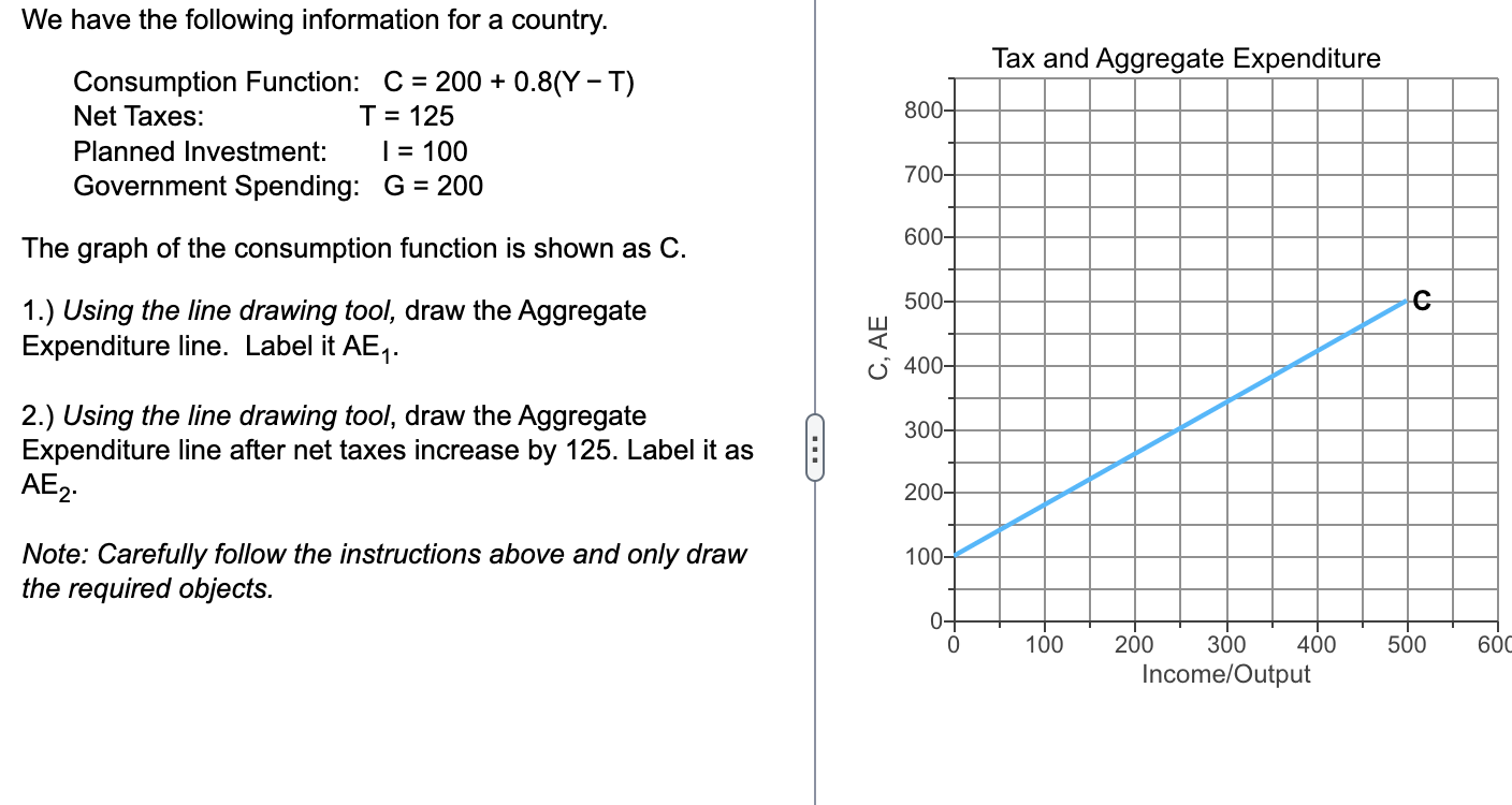 Solved We have the following information for a country. | Chegg.com