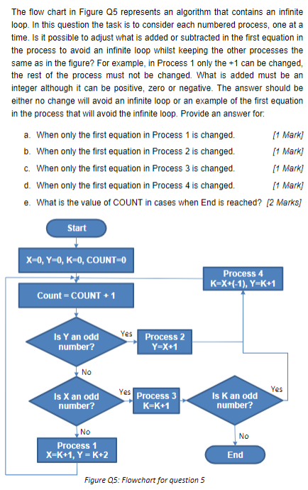 Solved The flow chart in Figure 25 represents an algorithm | Chegg.com