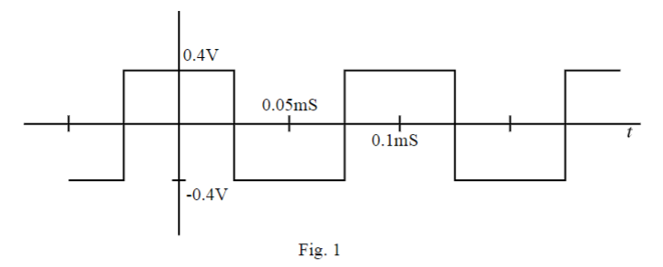 1. Suppose that the rectangular pulse train shown in | Chegg.com