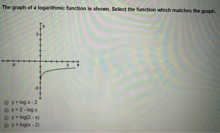 Solved The graph of a logarithmic function is shown. Select | Chegg.com