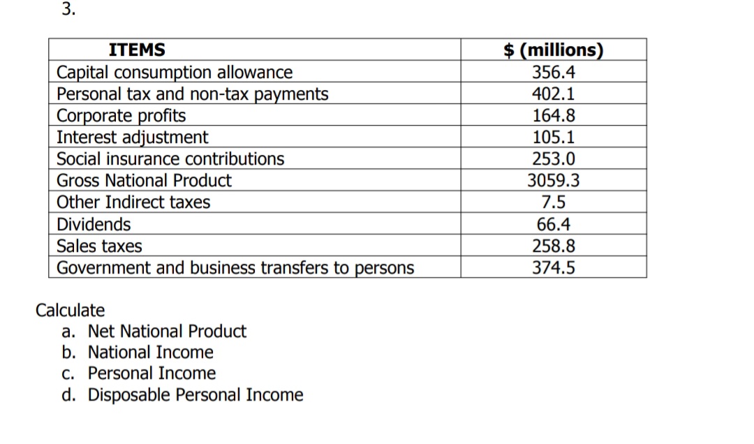 How To Calculate Net National Product – BNVB