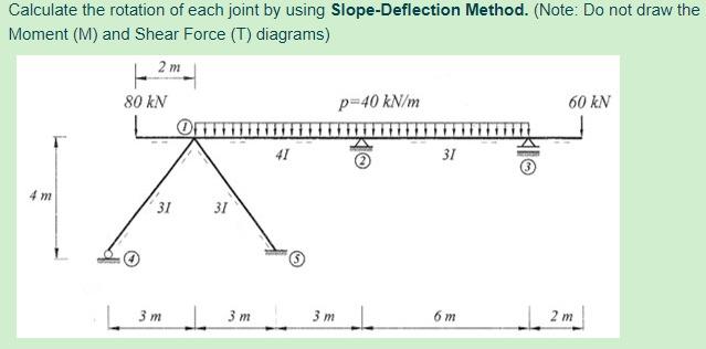 Solved Calculate the roation of each joint by using Slope | Chegg.com