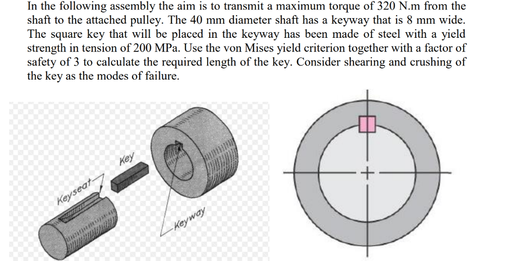 Solved In the following assembly the aim is to transmit a