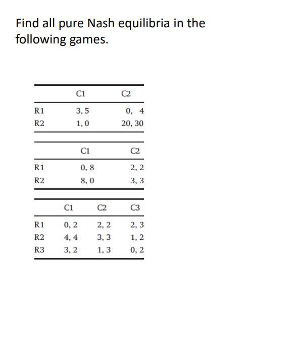Solved Find all pure Nash equilibria in the following games. | Chegg.com